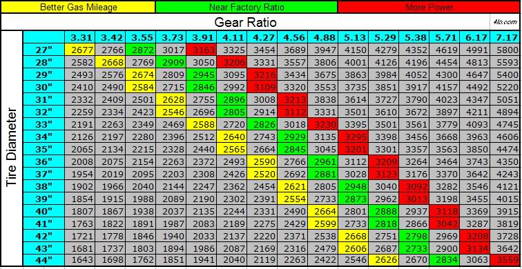 Formula ford gear ratio chart #5